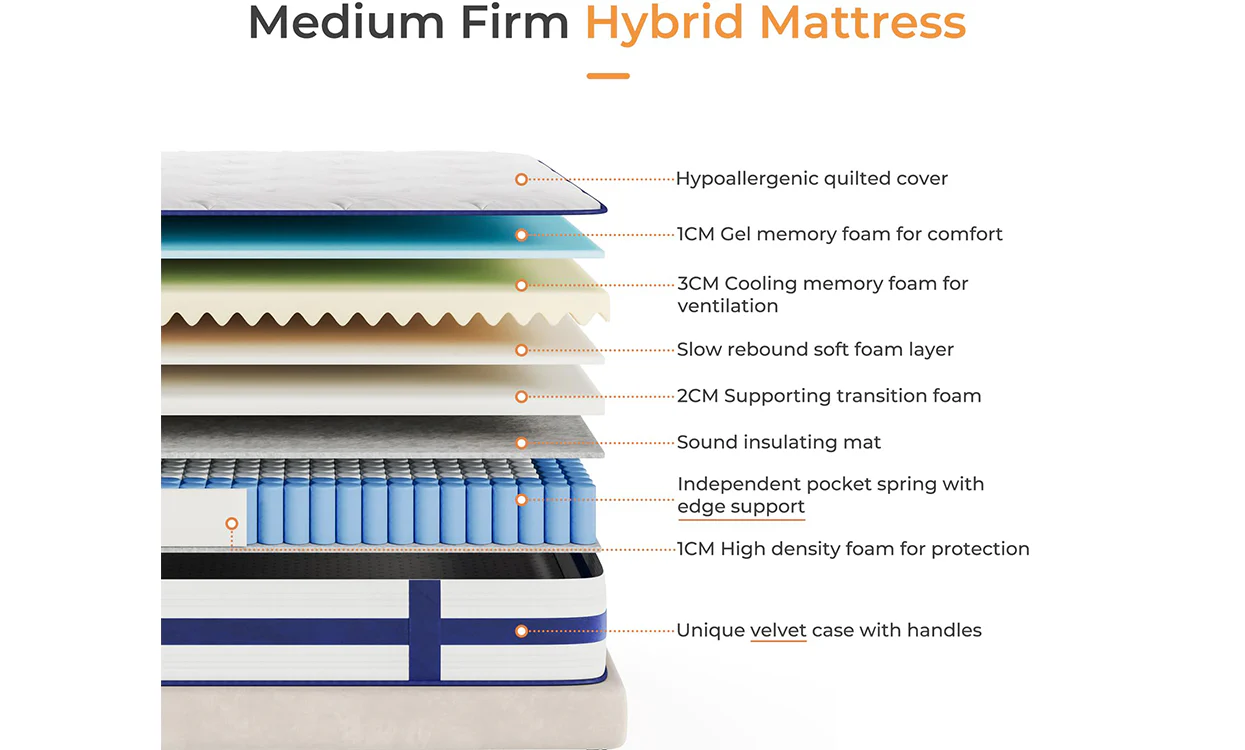 Vesgantti 10.2 Inch Blue Velvet Mattress Cooling Memory Foam Top, Medium Firm with Enhanced Edge Support - Image 3