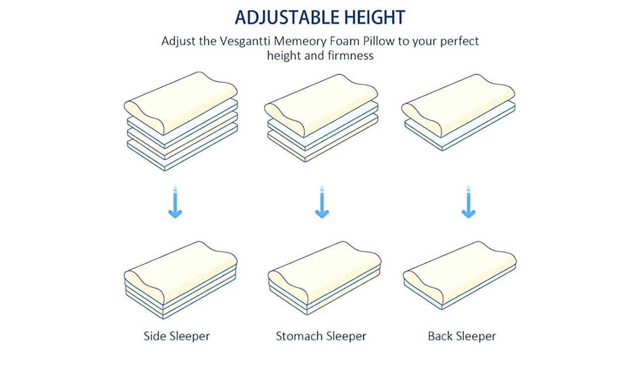 Vesgantti Memory Foam Contour Pillow - Image 4